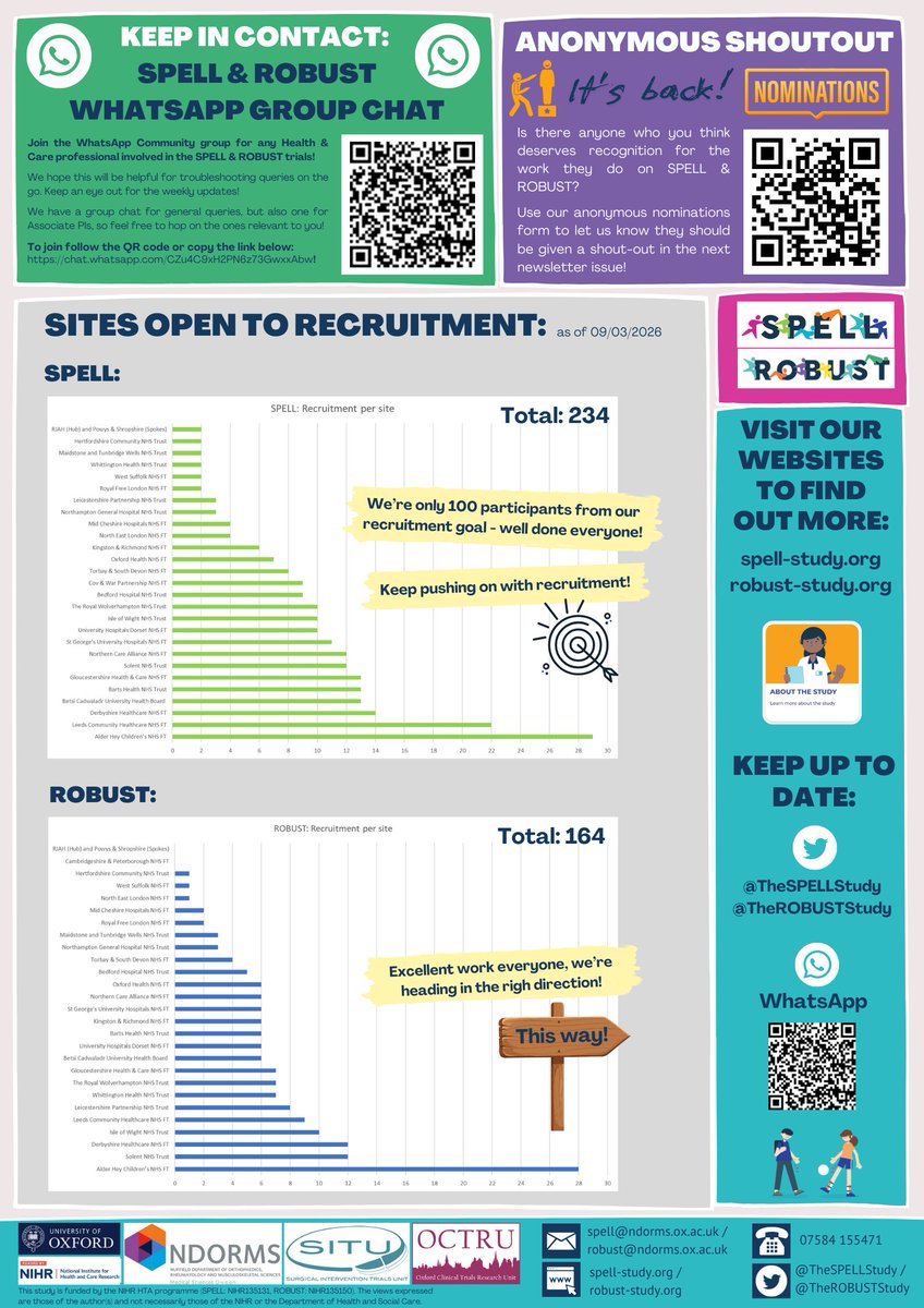 The SPELL Study tweet media