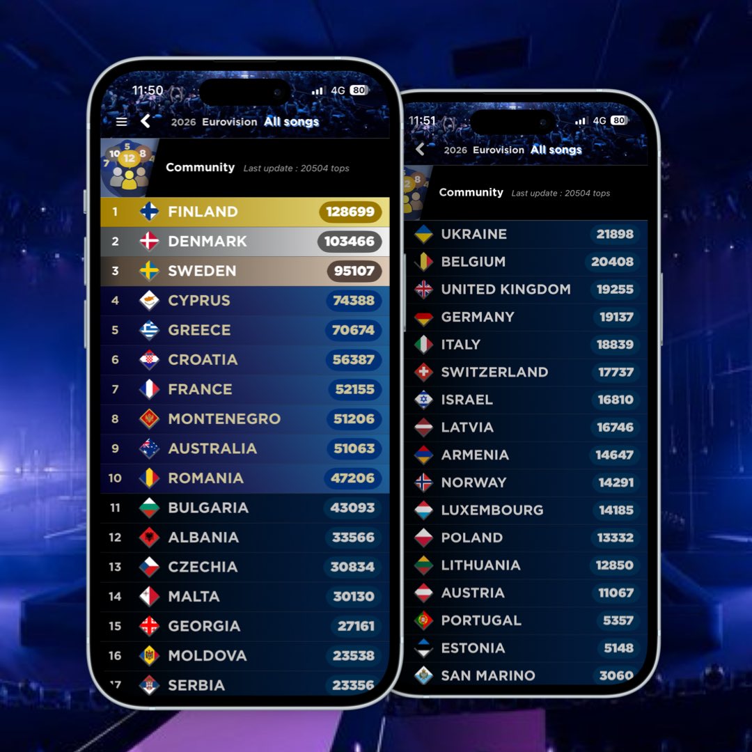 My Eurovision Scoreboard tweet media