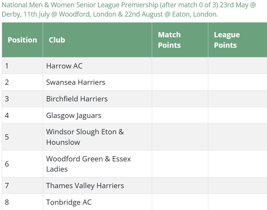 Swansea Harriers Athletics Club tweet media