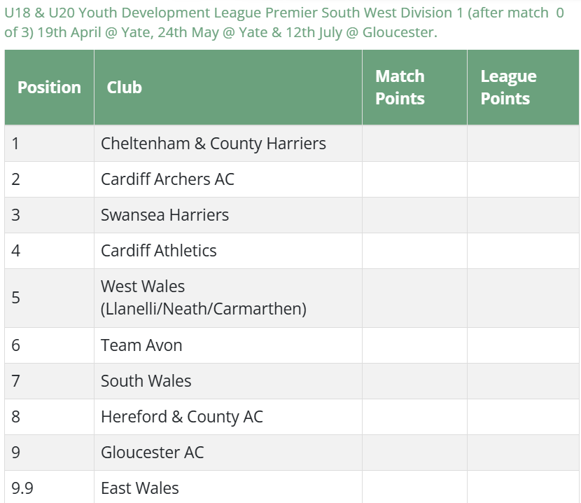 Swansea Harriers Athletics Club tweet media