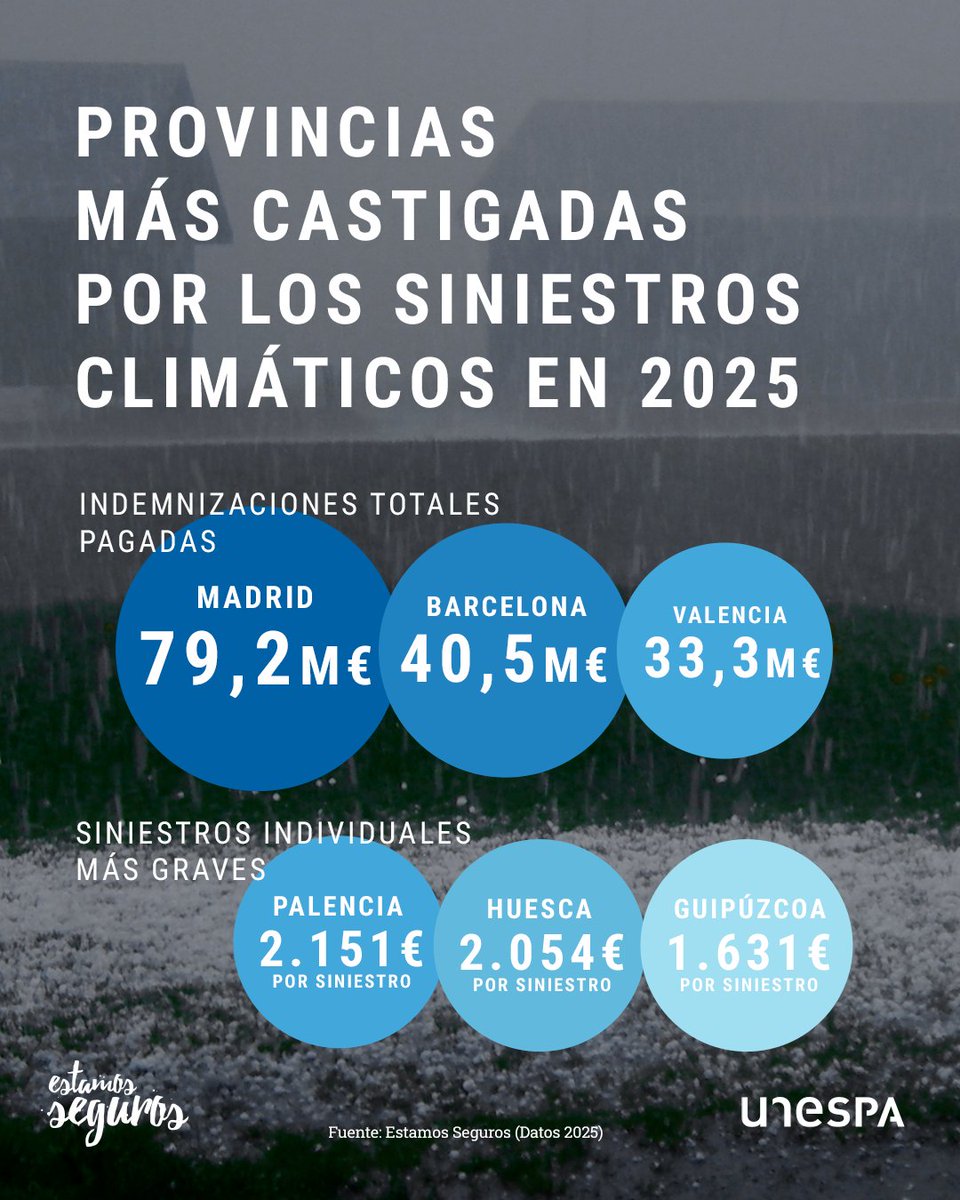 Estamos Seguros tweet media