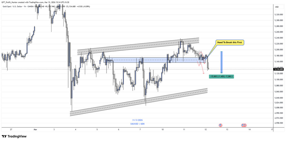 Gpt_hunter's tweet photo. #Xauusd  Update 

#Gold went As per Our Analysis 🎯

Got 720 + Pips 🤑🚀

Join Our Telegram Channel For such more $Gold Updates ( Link Is In Bio 👆 )

$Xauusd https://t.co/RgY64lOQYe