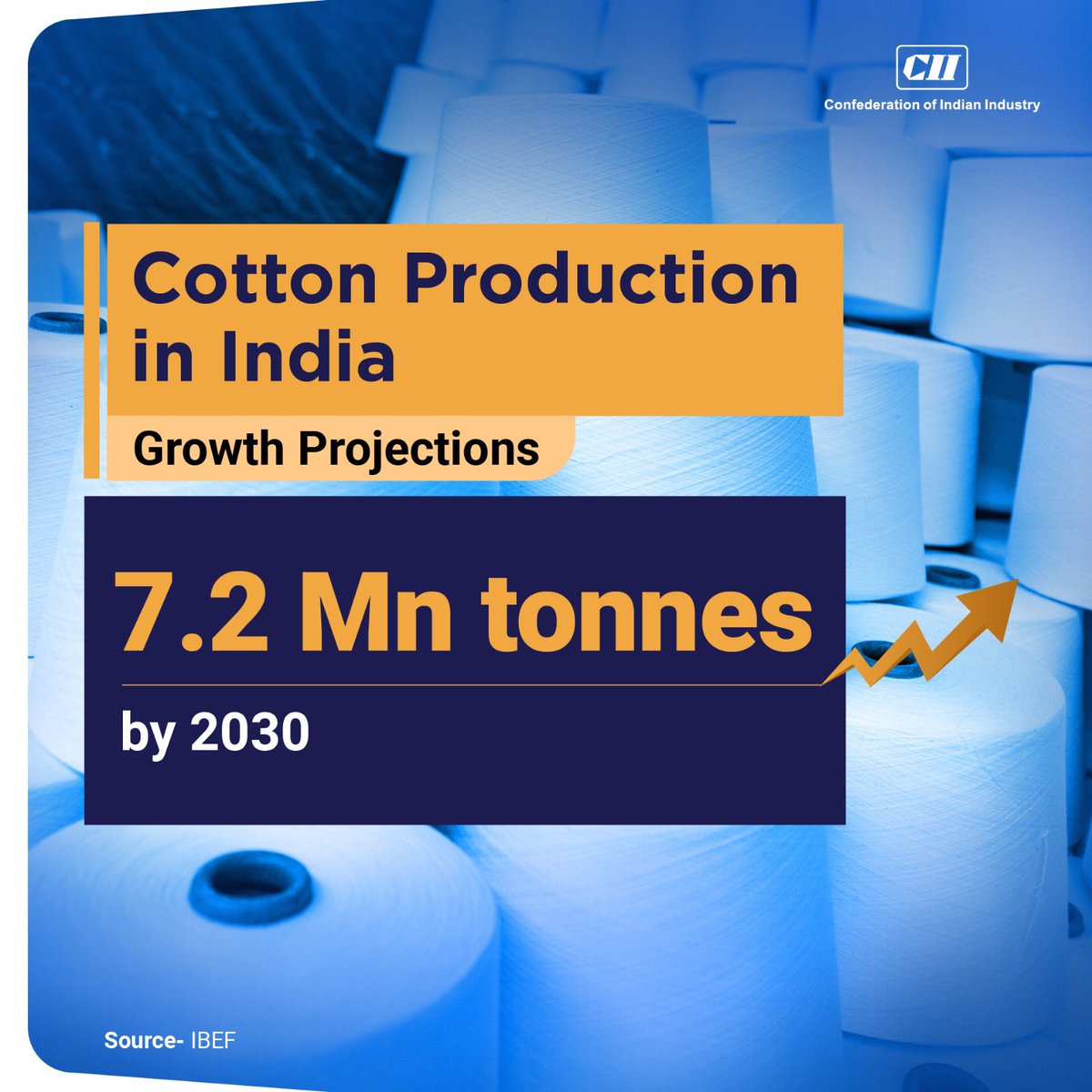 Confederation of Indian Industry tweet media