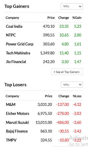 KSINVESTOR2022's tweet photo. NIFTY TOP GAINER AND LOSER TODAY #NSE #NIFTY50 https://t.co/zW9SCduFAj