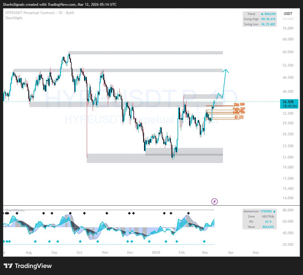 Sharks Signals tweet media