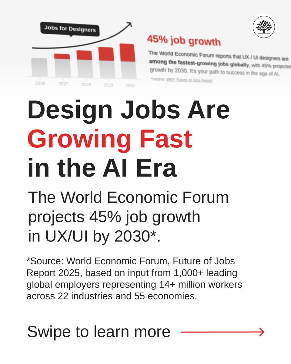 IxDF - Interaction Design Foundation tweet media