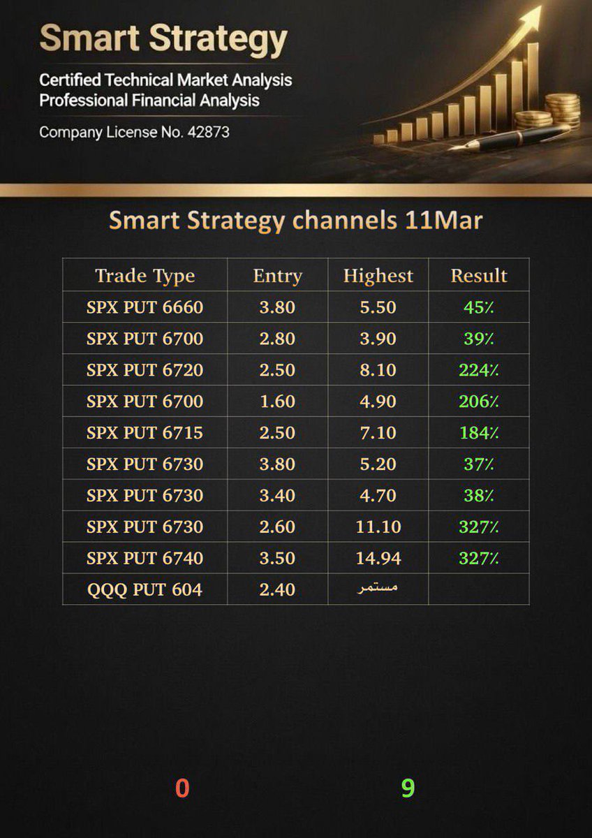 Smart Strategy(Trader) tweet media