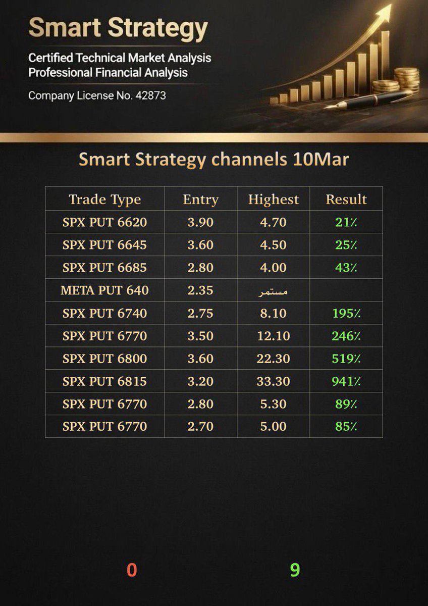 Smart Strategy(Trader) tweet media