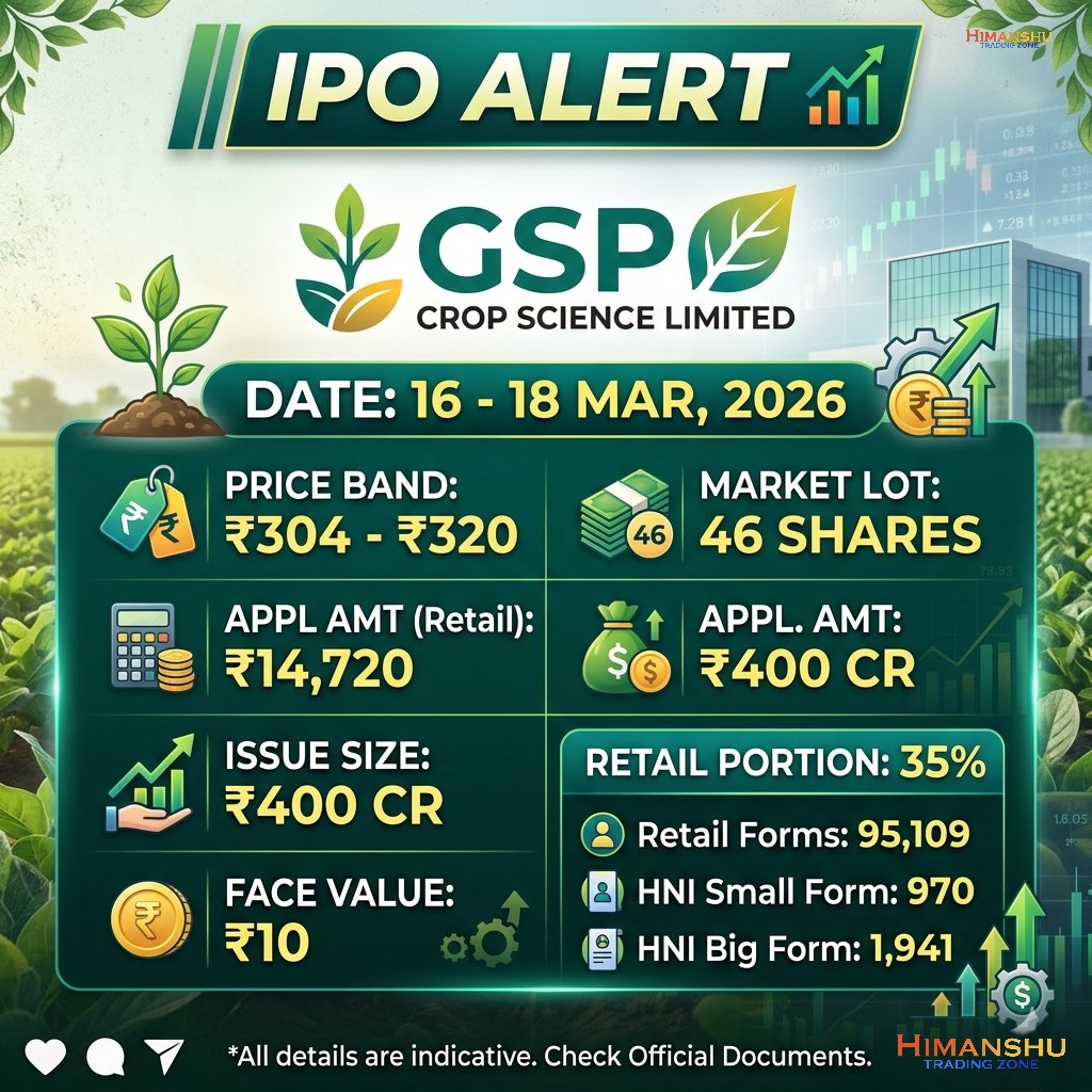 HIMANSHU_T_ZONE's tweet image. 📅 Save the Dates! GSP Crop Science Limited IPO is almost here.

IPO Dates: 16th - 18th March 2026. Mark your calendars and prepare your demat accounts.
Face Value: ₹10 per share.
Total IPO Size: ₹400 Crores.

 #GSPCropScience #IPOAlert #Investing #StockMarket #upcomingipo