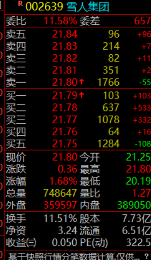 擒龙捉妖.泰戈👊🏻📈🐂 tweet media