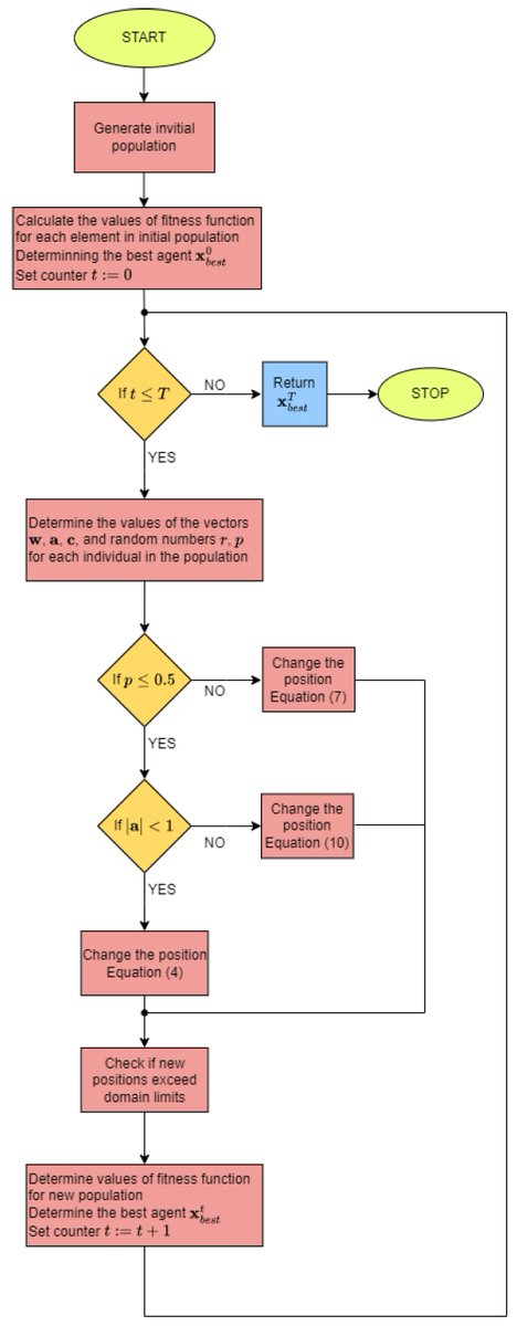 Symmetry MDPI tweet media