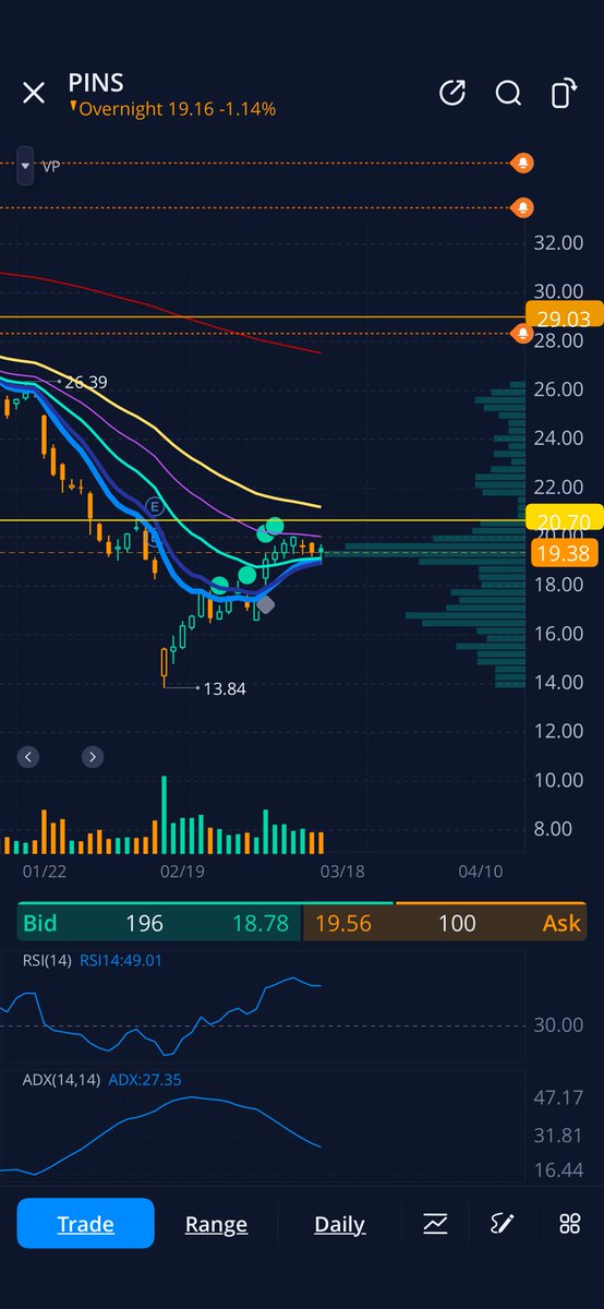 Rookie investor 1598 tweet media