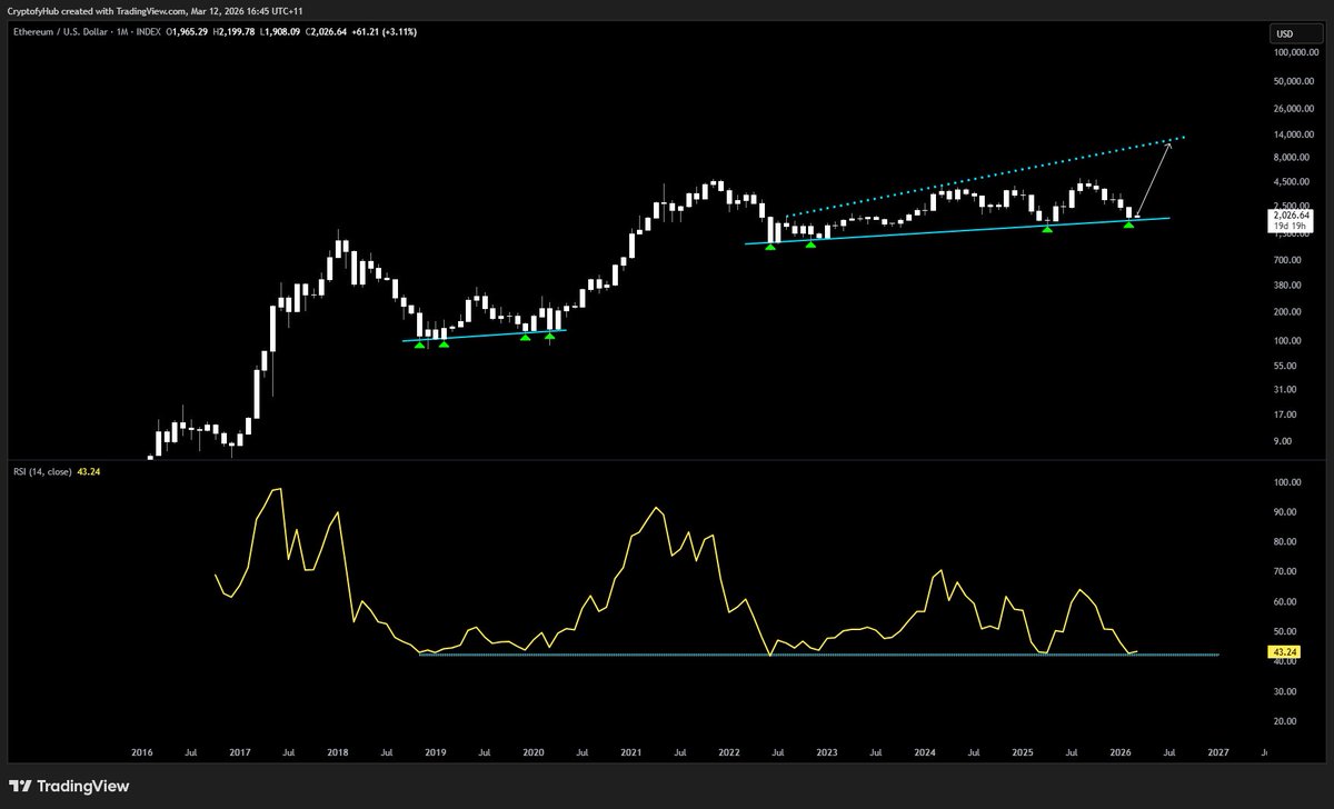 Cryptofy Hub.alts tweet media