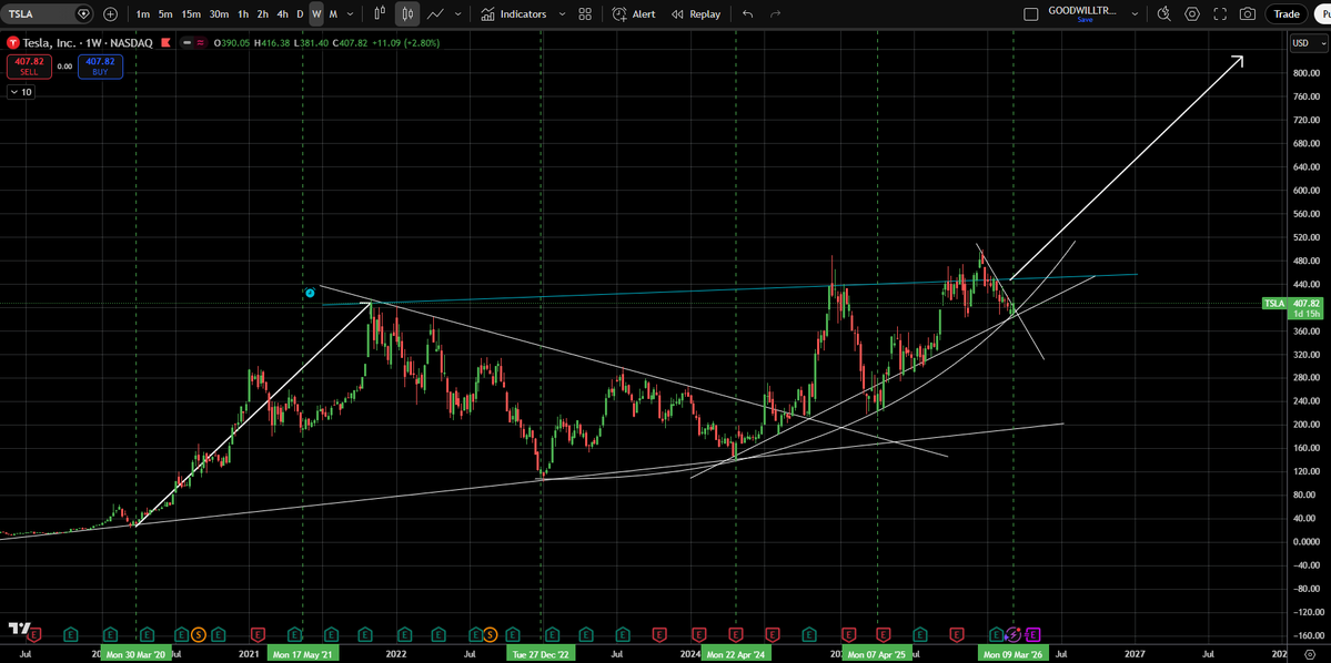 Goodwill Trader tweet media