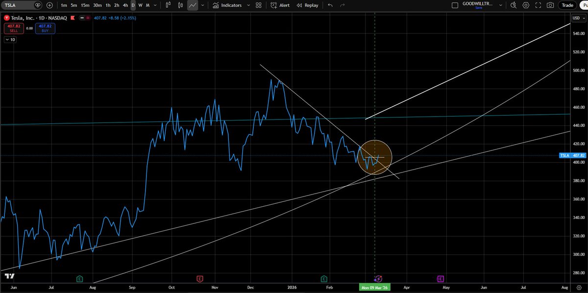 Goodwill Trader tweet media
