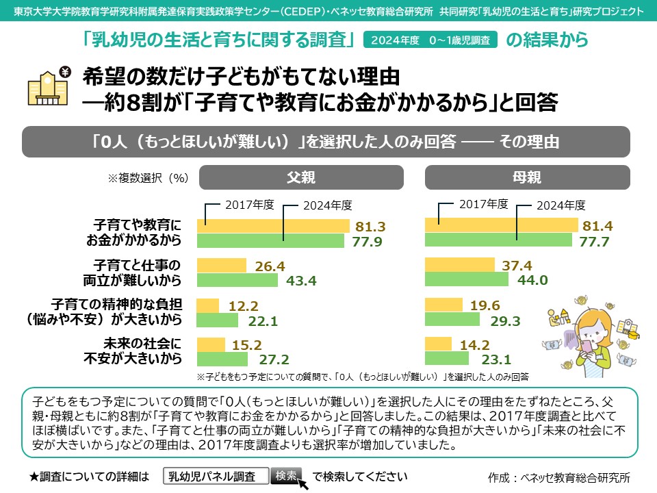 ベネッセ教育総合研究所 tweet media
