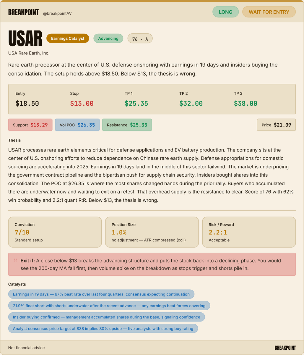 breakpointAV's tweet photo. $USAR

I love this name popping up in the system. HEAVY emphasis on supply chain security. Huge prio for the Trump admin.

@breakpointAV | NFA https://t.co/jqALvsDtod