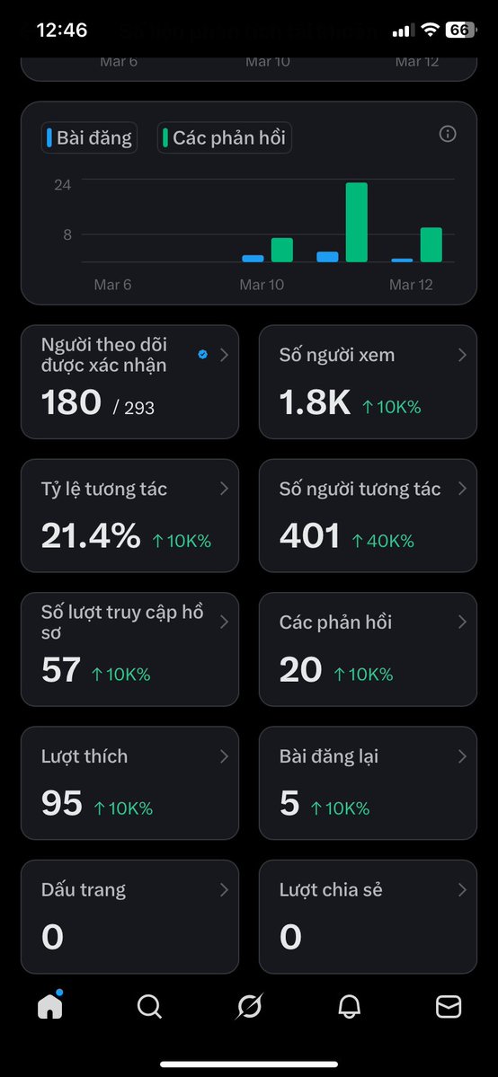 ngocbac.ETH tweet media