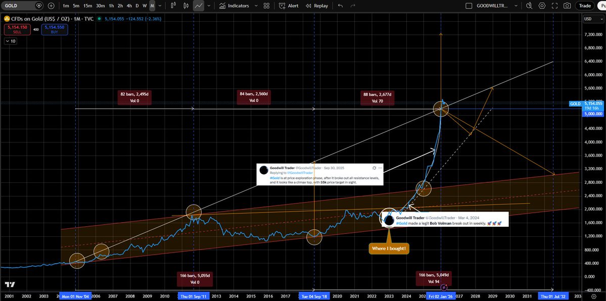 Goodwill Trader tweet media