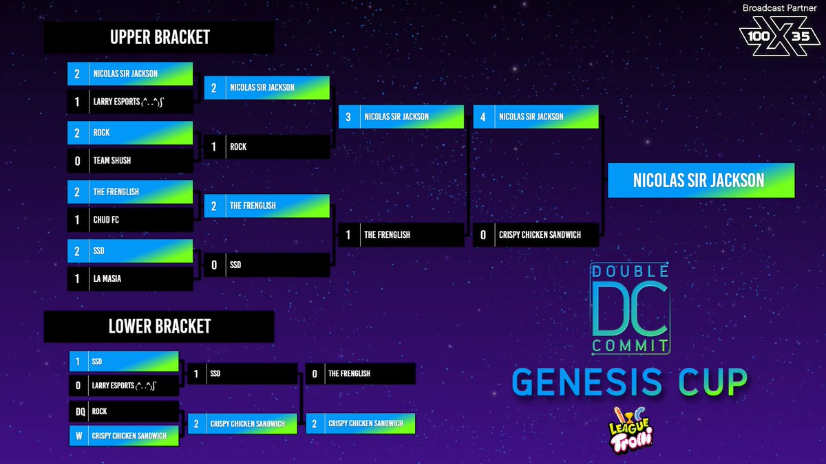 Double Commit tweet media