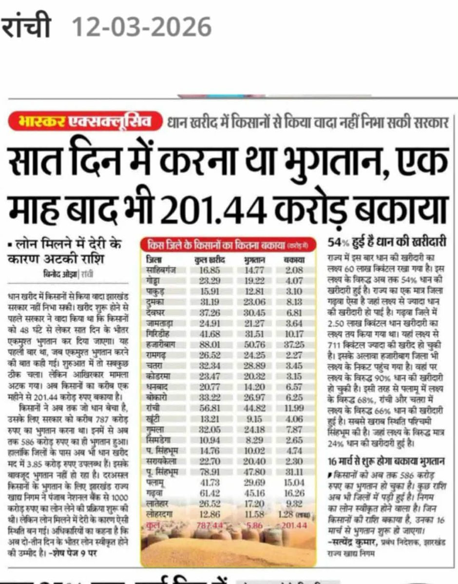 AdityaPdSahu's tweet photo. झारखंड में बदहाल व्यवस्था आखिर कब जागेगी हेमंत सरकार?
आज झारखंड की तस्वीर बेहद चिंताजनक हो चुकी है। हर क्षेत्र में अव्यवस्था और लापरवाही साफ दिखाई दे रही है।

• स्वास्थ्य व्यवस्था दम तोड़ रही है – एम्बुलेंस खराब, मरीज को दम घुटने की हालत में गेट खोलकर पंखा झलते हुए रांची ले जाना पड़ा। क्या यही है राज्य की स्वास्थ्य व्यवस्था?

• देवघर में विकास ठप – फंड की कमी के कारण एक दर्जन से अधिक पुलों का निर्माण अटका हुआ है। लाखों ग्रामीण आज भी बुनियादी सुविधा से वंचित।

• किसानों के साथ अन्याय – धान खरीद का भुगतान 7 दिनों में करने का वादा, लेकिन एक महीने बाद भी 201.44 करोड़ रुपये किसानों का बकाया।

• कानून व्यवस्था पर सवाल – जमशेदपुर में भाजपा मंडल अध्यक्ष पर जानलेवा हमला, अपराधियों के हौसले बुलंद।

• बालू माफिया का बोलबाला – रोजाना सैकड़ों ट्रैक्टर अवैध बालू खनन, थाना से लेकर अधिकारियों तक हर महीने तय रकम देने के आरोप।

सड़क, स्वास्थ्य, किसान, कानून व्यवस्था, हर मोर्चे पर झारखंड की जनता परेशान है।

@BJP4India @NitinNabin @AmitShah @blsanthosh @HemantSorenJMM