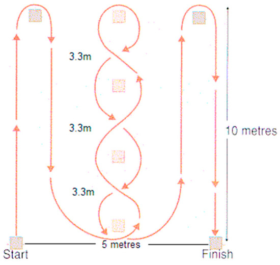 Applsci's tweet image. 📢 #highlycited paper
📚 #ImprovingAgility  and #ReactiveAgility in #BasketballPlayers U14 and U16 by Implementing  #FitlightTechnology in the #SportsTraining Process
🔗 mdpi.com/2076-3417/14/9…
👨‍🔬 by Norbert Steff et al.   
🏫 Transilvania University/“George Emil Palade”