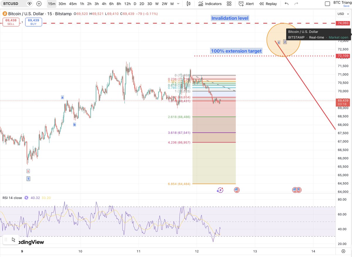 Matthew Dixon - Veteran Financial Trader tweet media