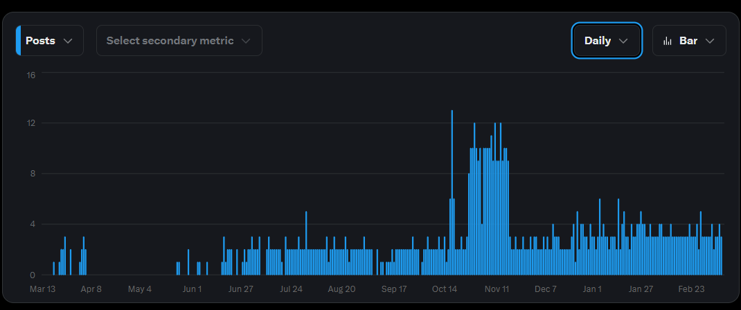 Thisath | Founder Performance Coach tweet media