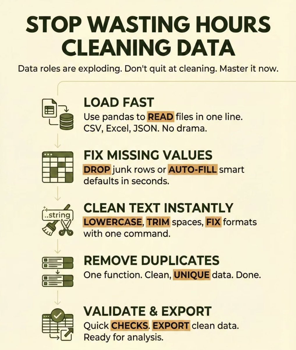 Jesse--The Data Guy tweet media