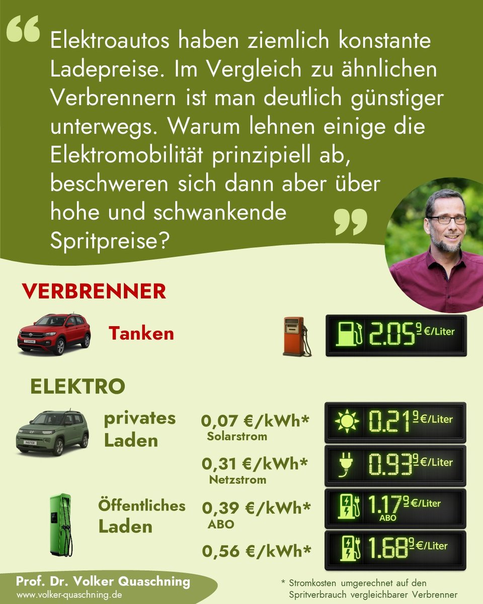 Volker Quaschning tweet media