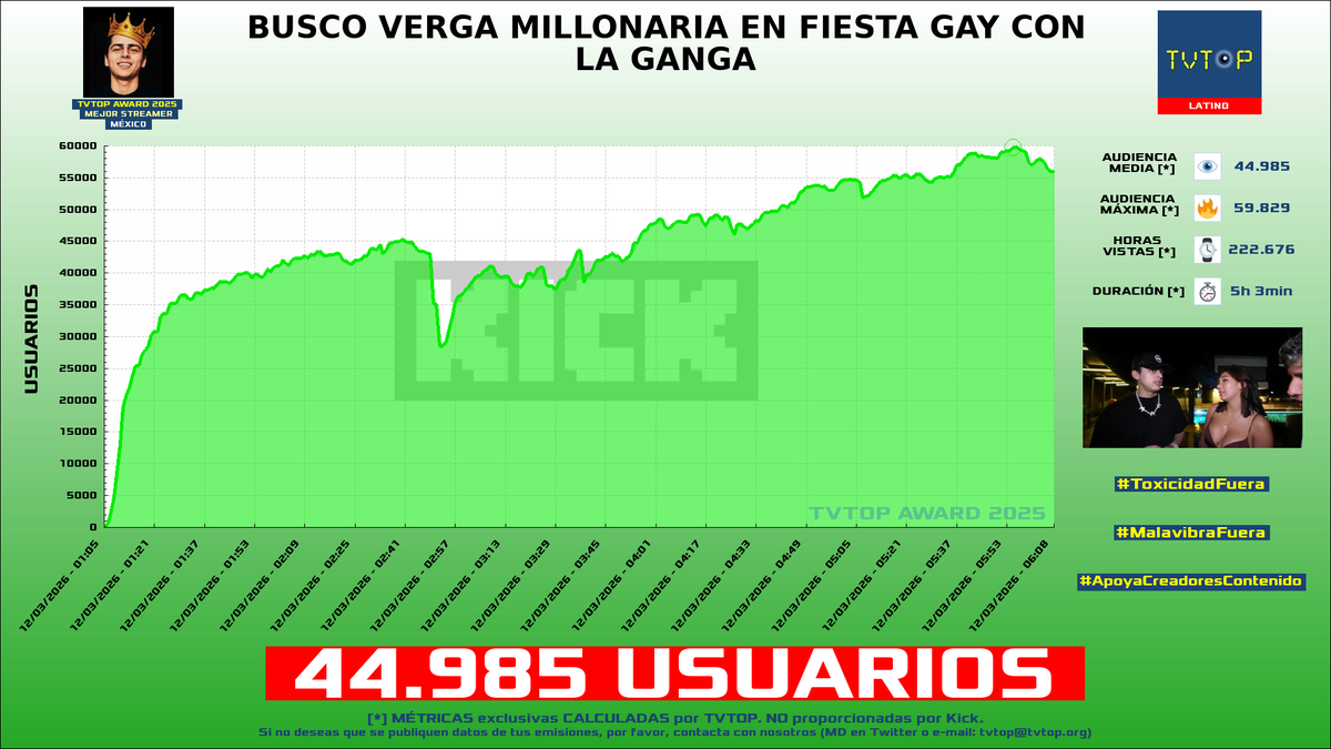 TVTOP España tweet media