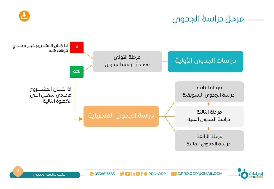إجراءات | Process tweet media