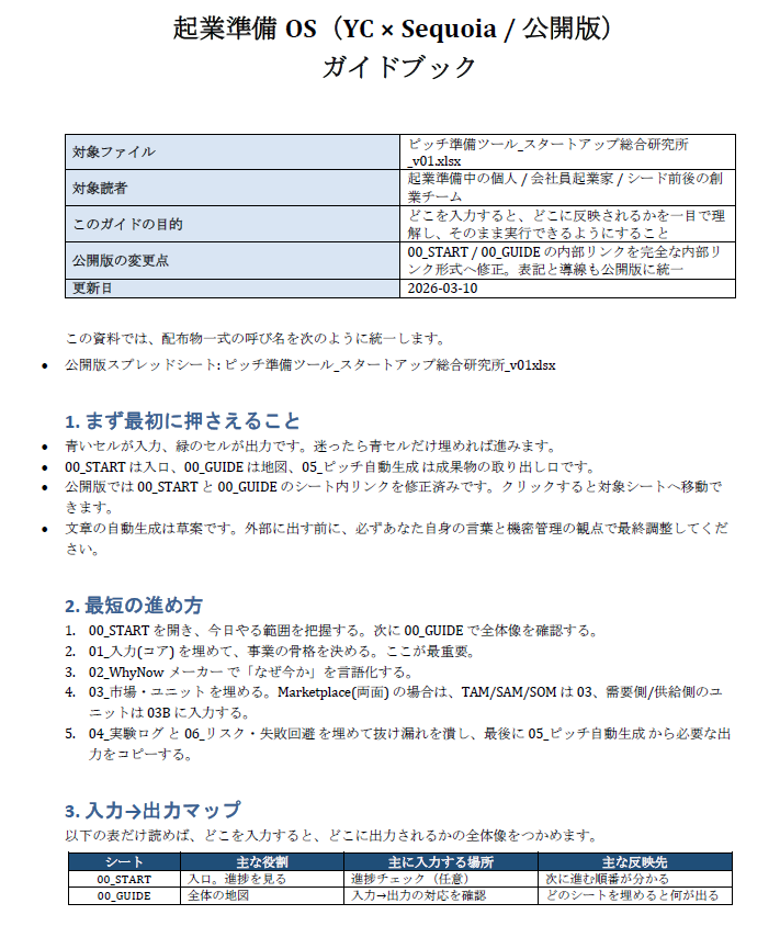 スタ総｜スタートアップ総合研究所 tweet media