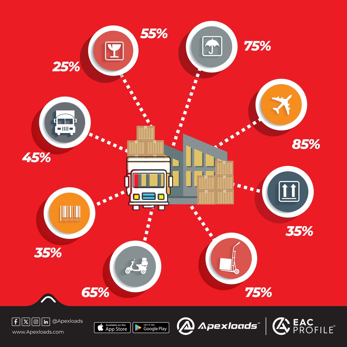 Apexloads tweet media