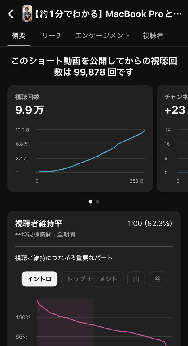 omokatajp's tweet photo. 両方ともあと少し🙏 https://t.co/n2iT7WuAeh