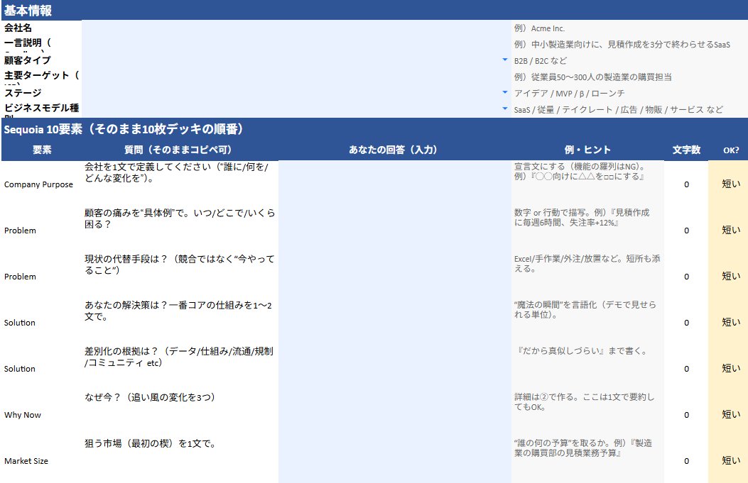 スタ総｜スタートアップ総合研究所 tweet media