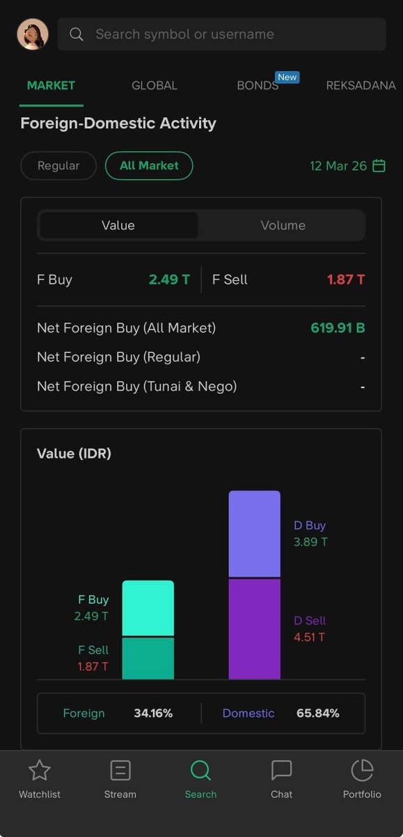 Stockbit tweet media