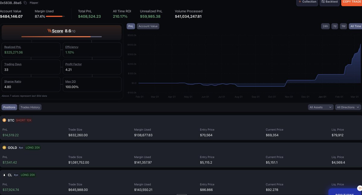 HyperSignals tweet media