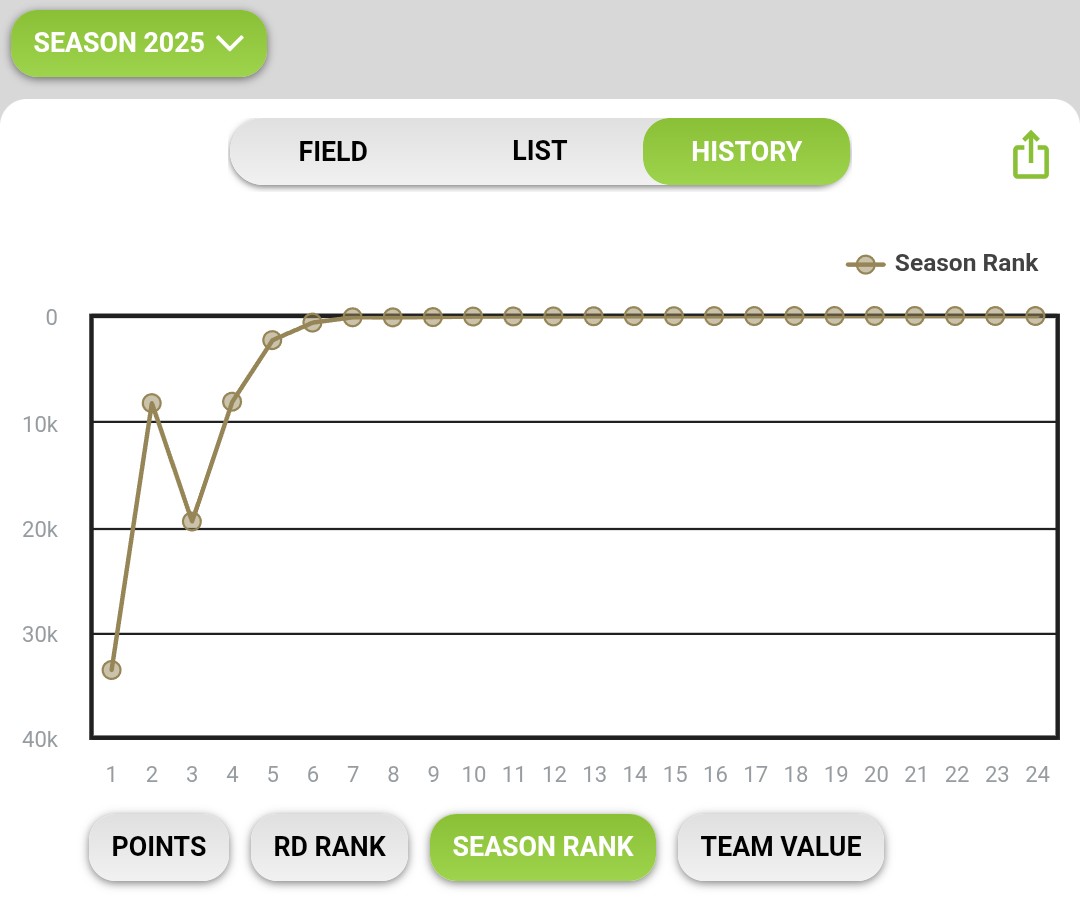 🔮The Supercoach Oracle tweet media