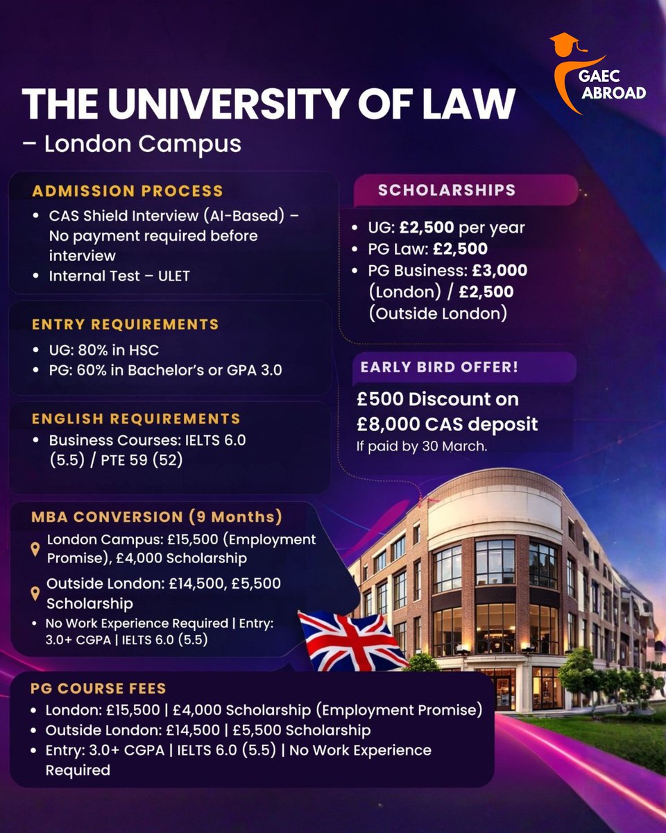 GAECABROAD's tweet photo. 🎓 Study Law in the UK at The University of Law – London Campus! 🇬🇧
Take the next step towards an international career with world-class legal education and excellent scholarship opportunities.
✨ Highlights:
✔ AI-Based CAS Shield Interview
✔ Scholarships up to £5,500 https://t.co/2PGZ80IIHl