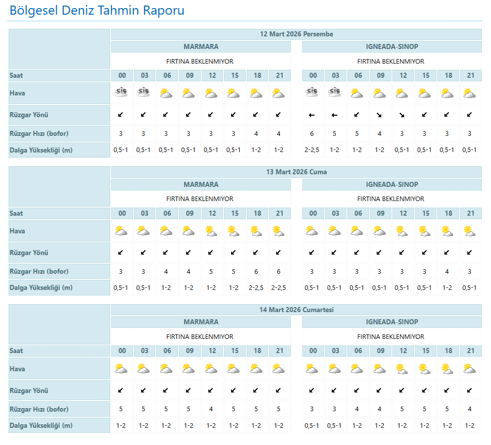 Bölgesel Deniz Tahmin Raporu
istanbul.mgm.gov.tr/tahmin-denizle…