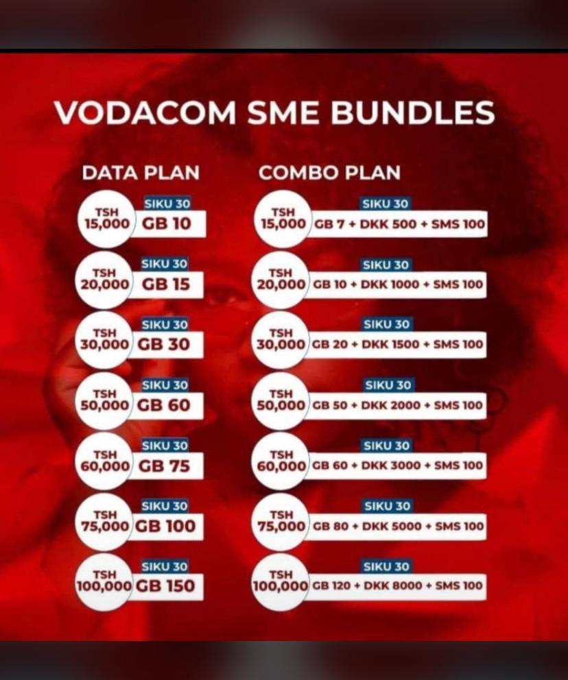 BlacDaady's tweet photo. UNAKOSAJE HII KWA MFAANO?!!.
Wezesha laini yako ya #Vodacom kuwa ya SME ili kupata vifurushi vya GB peke yake au kifurushi chenye GB, DAKIKA+ SMS za kutosha kwa gharama nafuu ili uweze kuendelea kuperuzi #BILA kuhofia kuishiwa na bando
WhatsApp au Piga Simu ☎️: 0743303484 https://t.co/H2OukTXPMO