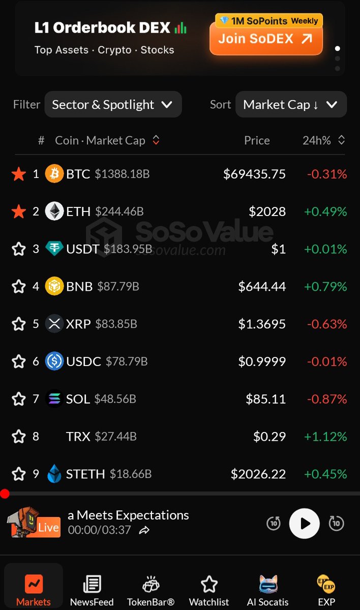 realirfanabid's tweet image. #UnitFlowFinance
