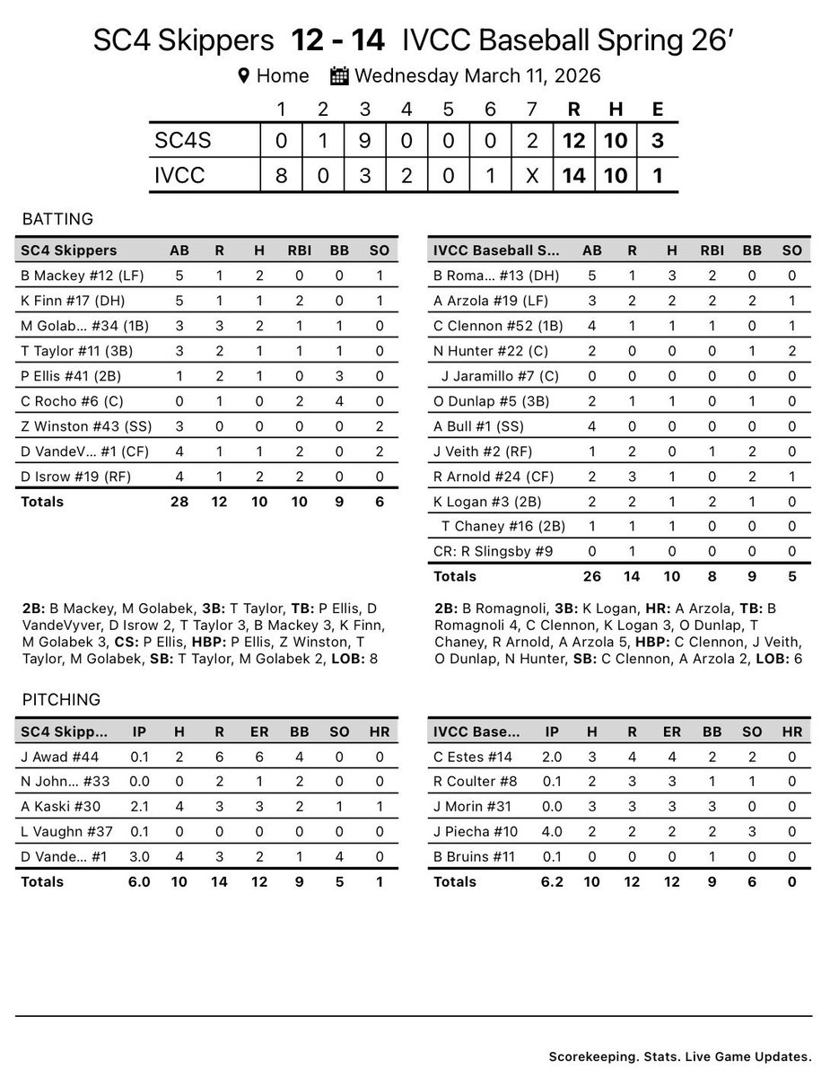 Illinois Valley CC Baseball tweet media