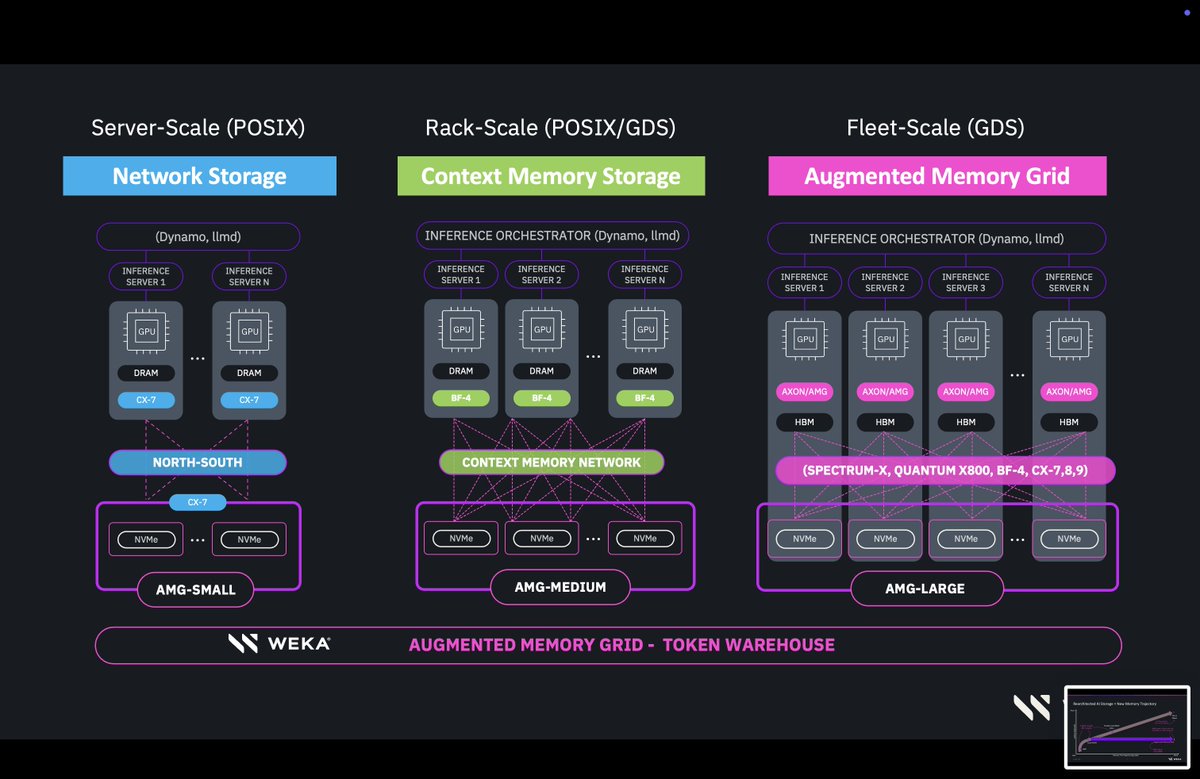 @jukan05 A good memory stopgap until Nvidia storage partners ship CMX ...