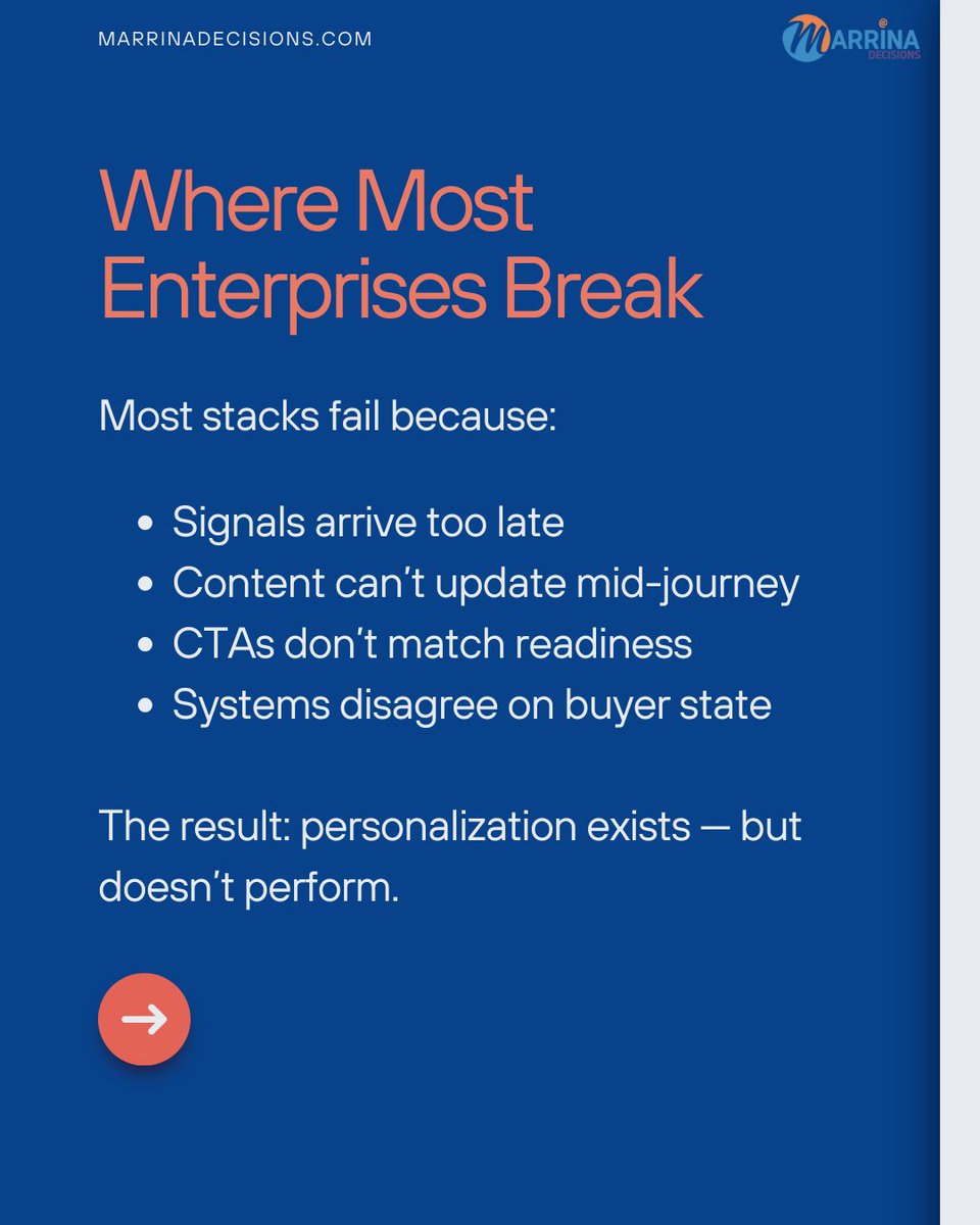 ShenoyPrash's tweet photo. 3/10
Where Most Enterprise Stacks Break

Not strategy.
Not talent.
Systems.

Typical problems:
• signals arrive too late
• journeys can’t adapt mid-flow
• CTAs ignore readiness
• platforms disagree on buyer state

Personalization exists.
But it doesn’t perform.
#MarTechStack https://t.co/Jomy1erIPE