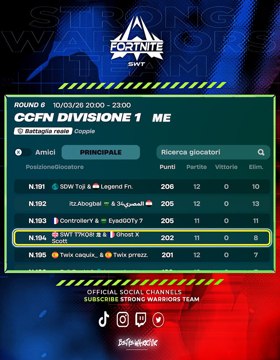 STRONG WARRIORS TEAM tweet media
