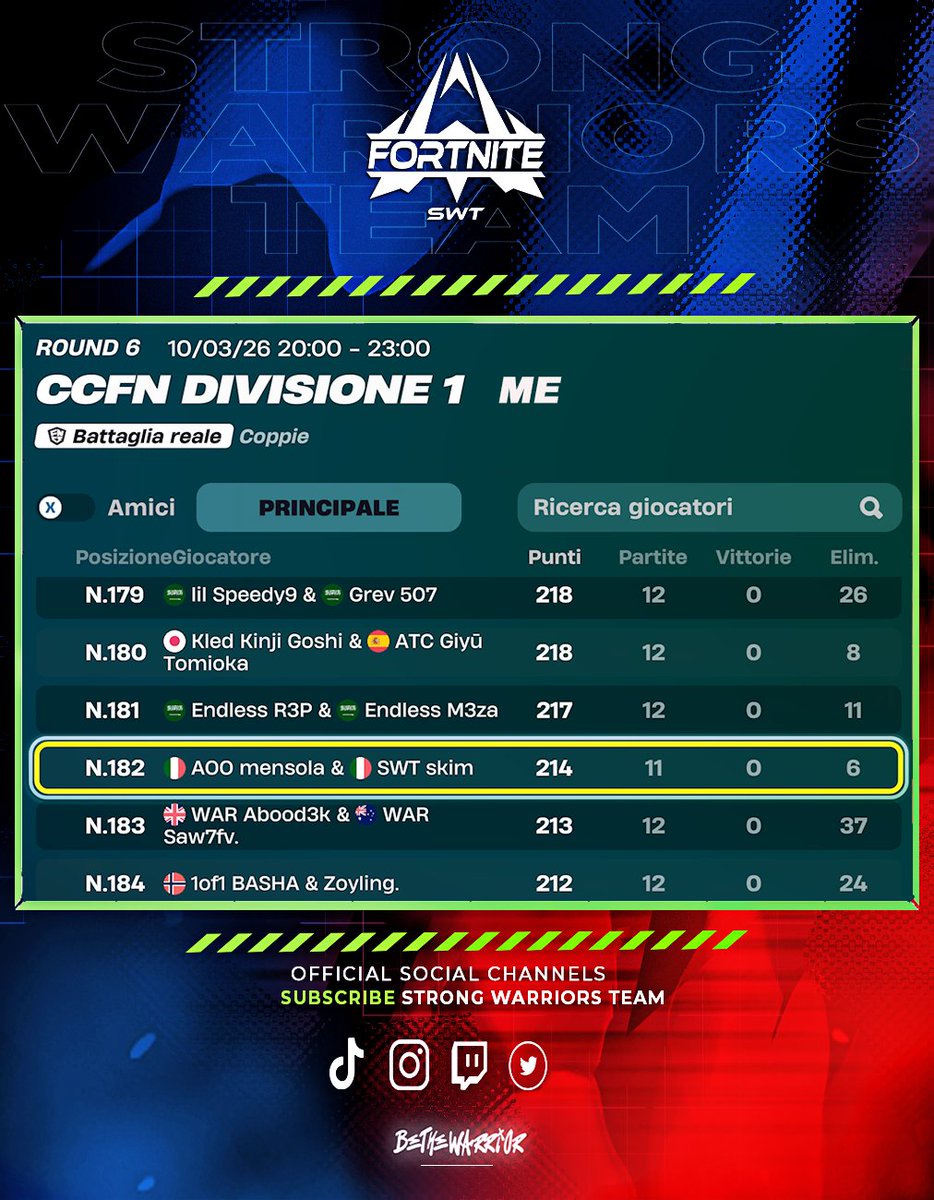 STRONG WARRIORS TEAM tweet media
