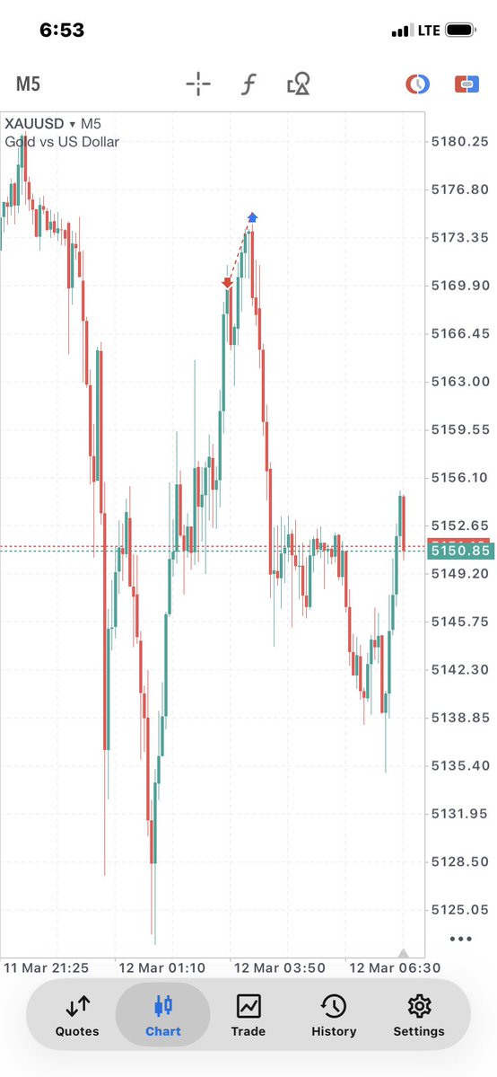 C A T A L Y S T 🦇 tweet media