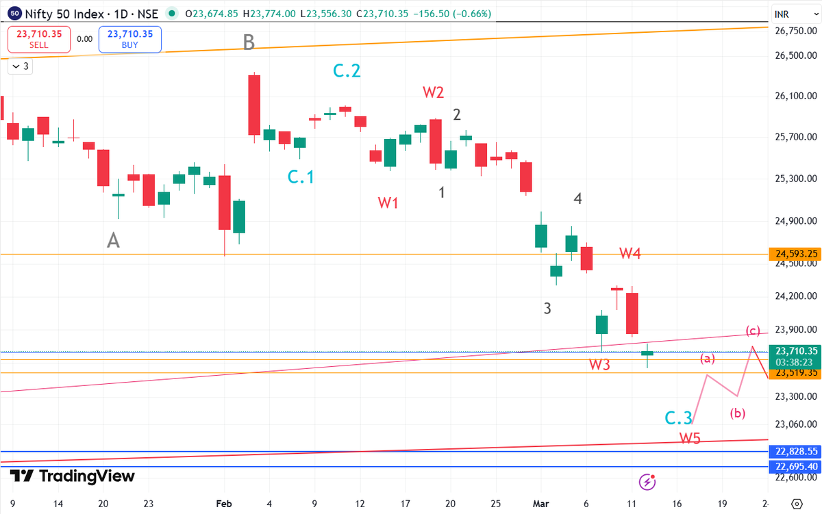 Wavee Trader tweet media